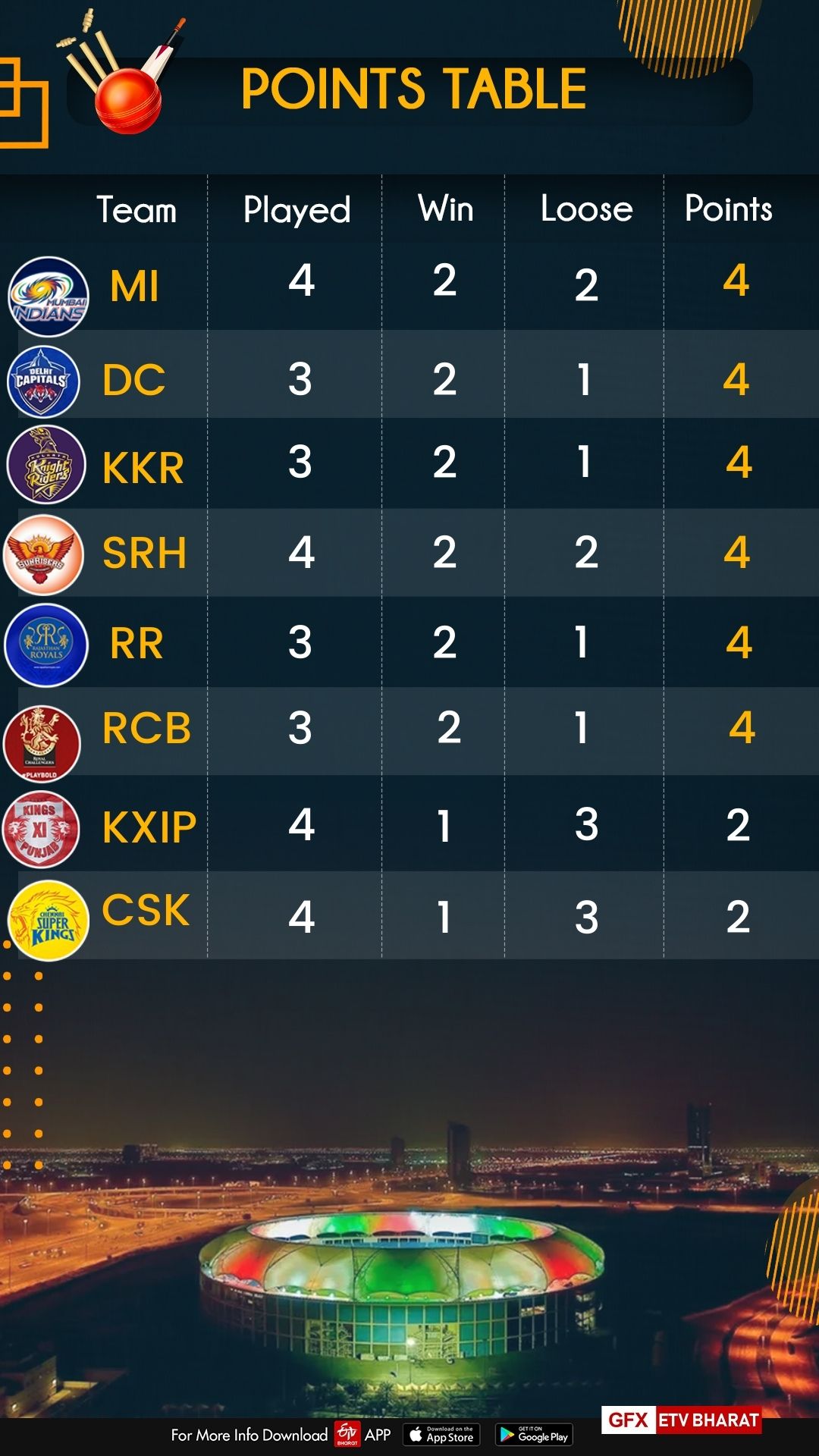 Points table ( IPL 2020)