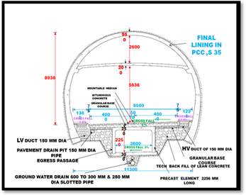 Atal TUNNEL