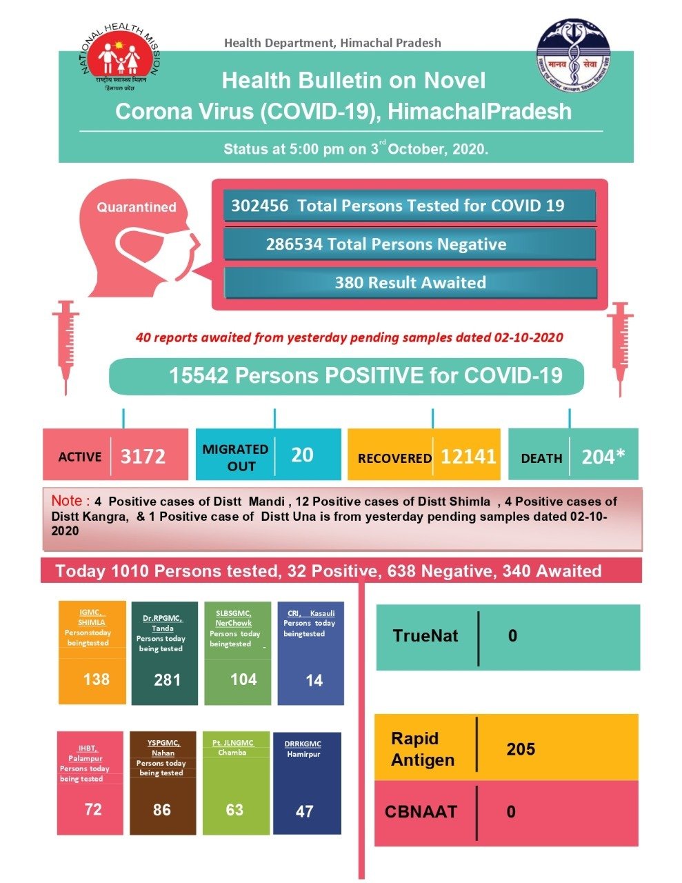 corona virus