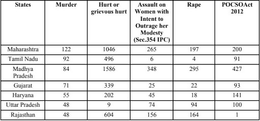 Juvenile crime