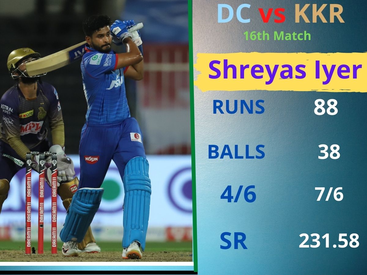 DC captain Shreyas Iyer