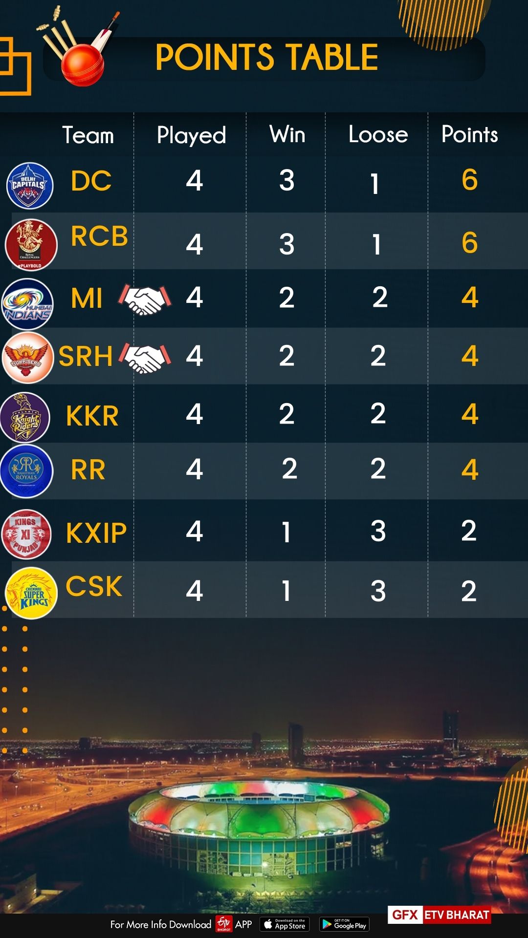 IPL points table