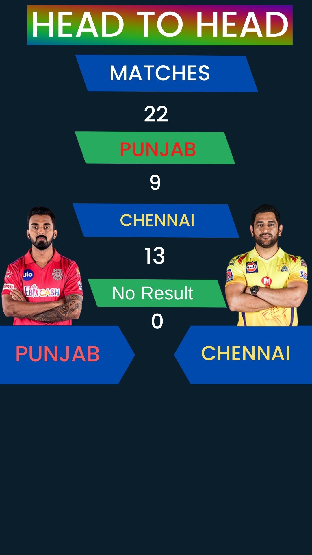 kings xi punjab vs chennai super kings