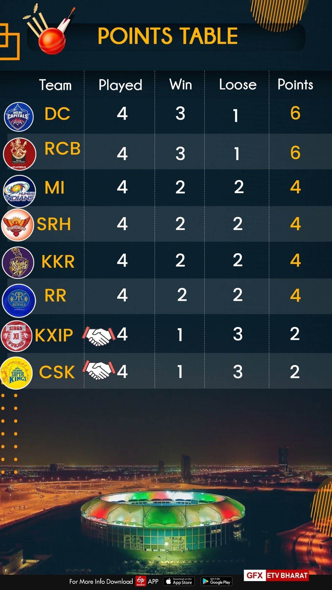 Points Table