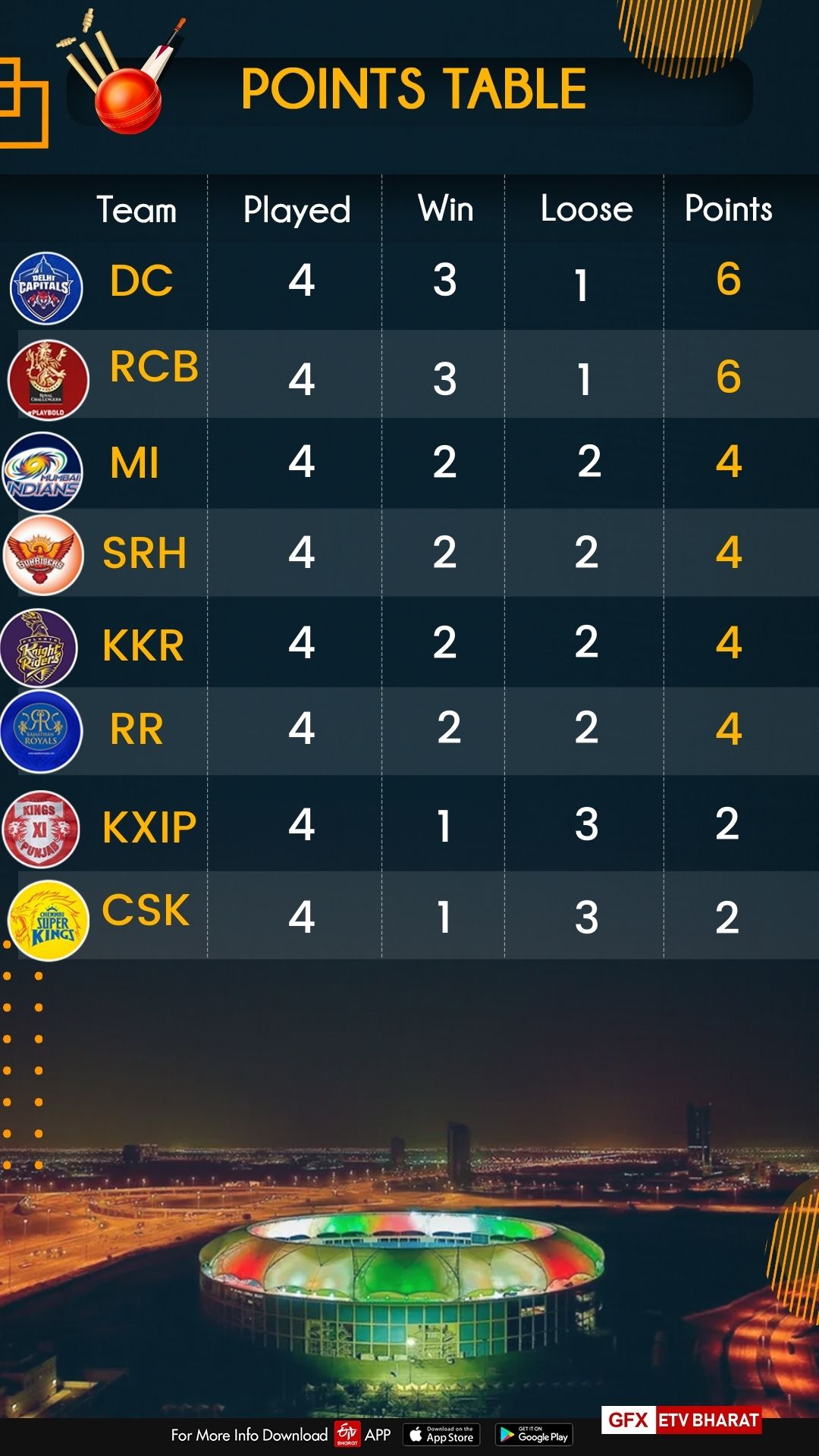 Points table