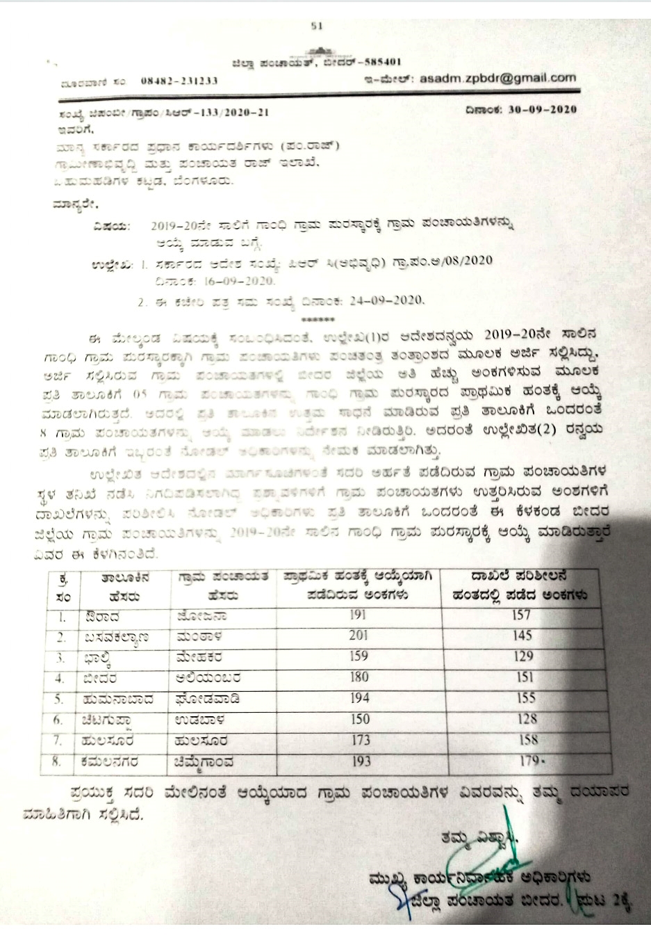 The selection of 8 panchayats in Bidar district for the Gandhi Grama Puraskar