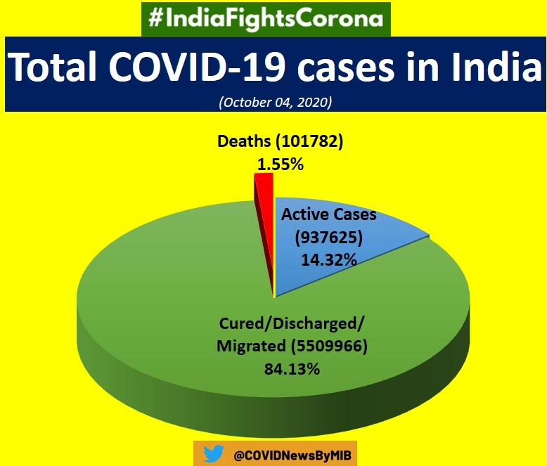 corona virus cases