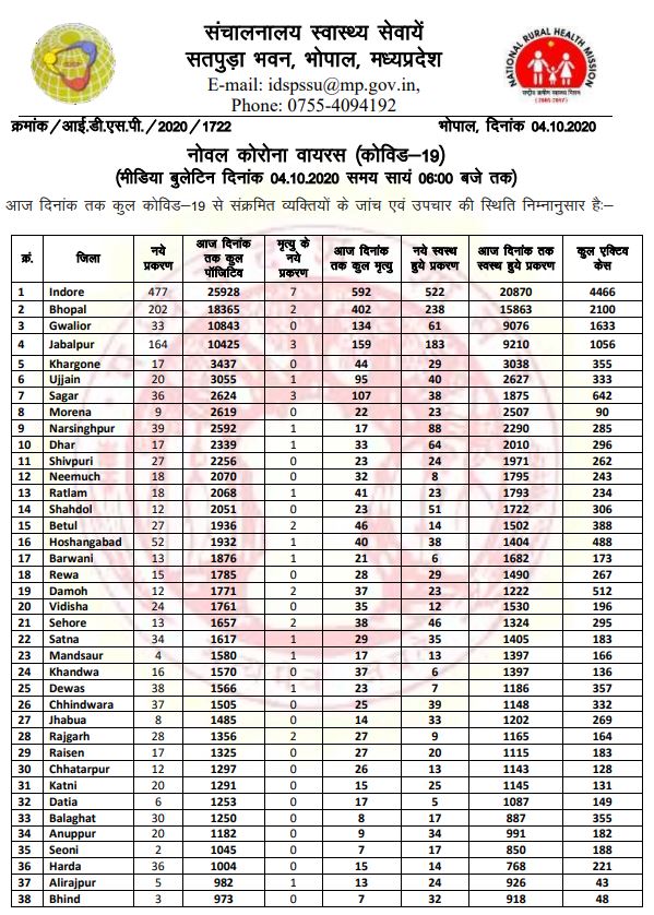 health bulletin