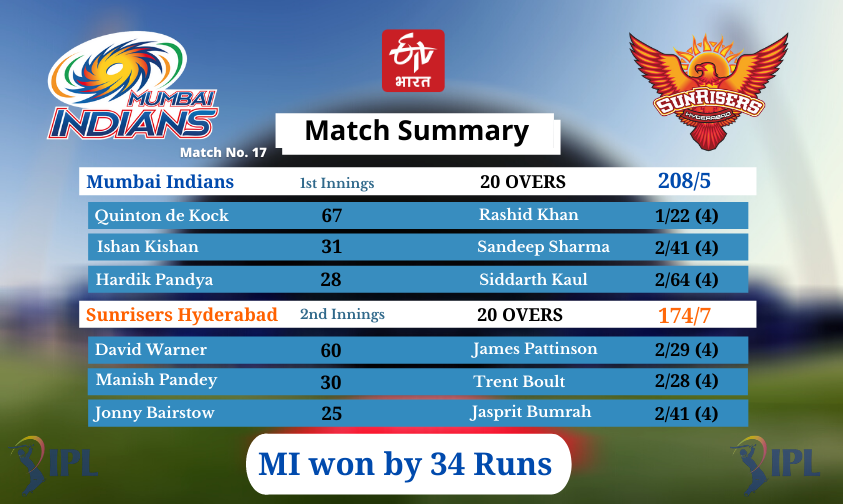 मुंबई इंडियंस vs सनराइजर्स हैदराबाद