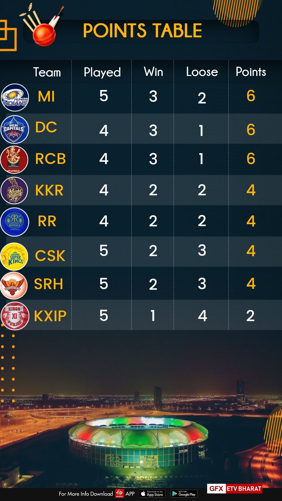 IPL Points Table