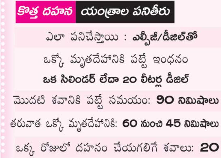 lpg-incinerators-in-hyderabad-did-not-start-even-after-45-days-of-purchase