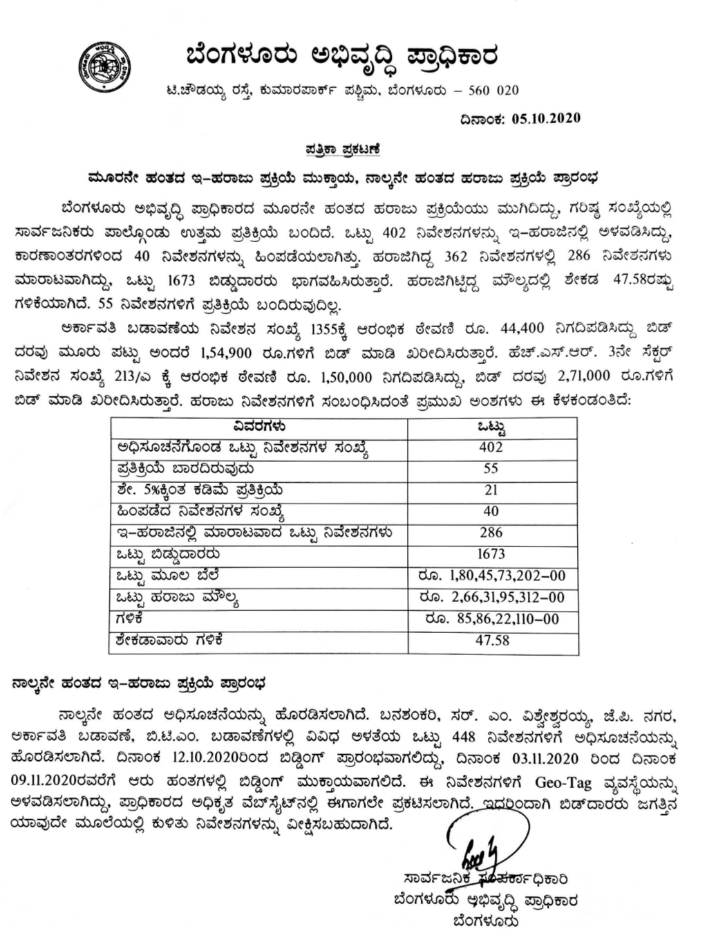 bda-286-sites-sold-in-third-phase-e-auction