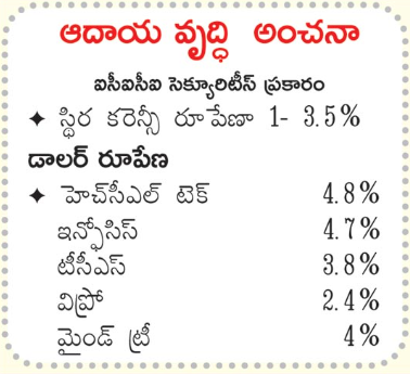 July-Sept quarter likely to bring cheer to IT cos