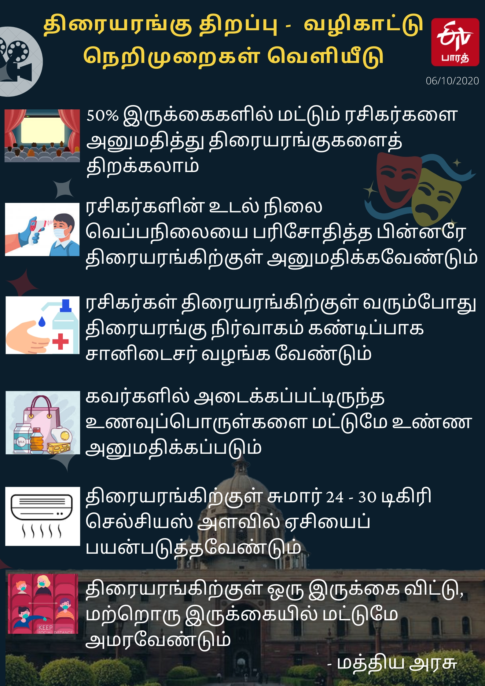 திரையரங்குகளைத் திறக்கும்போது பின்பற்றவேண்டிய வழிகாட்டு நெறிமுறைகளை என்னென்ன