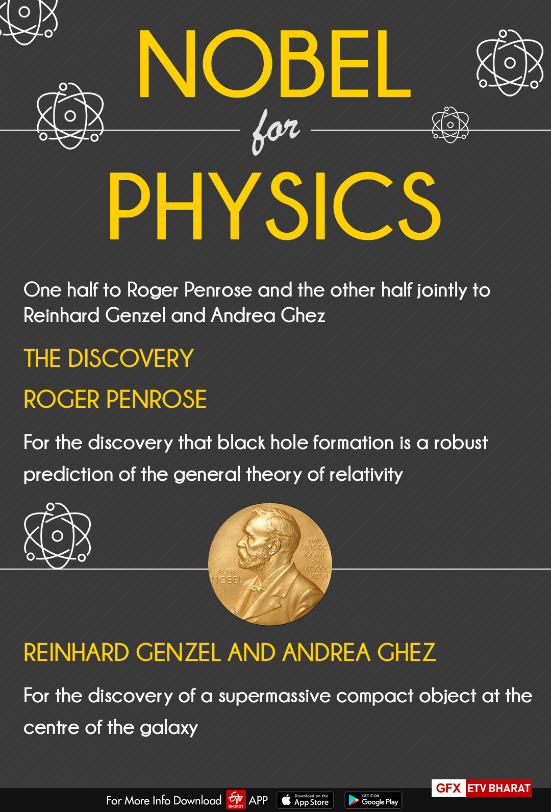 Nobel Prize for physics