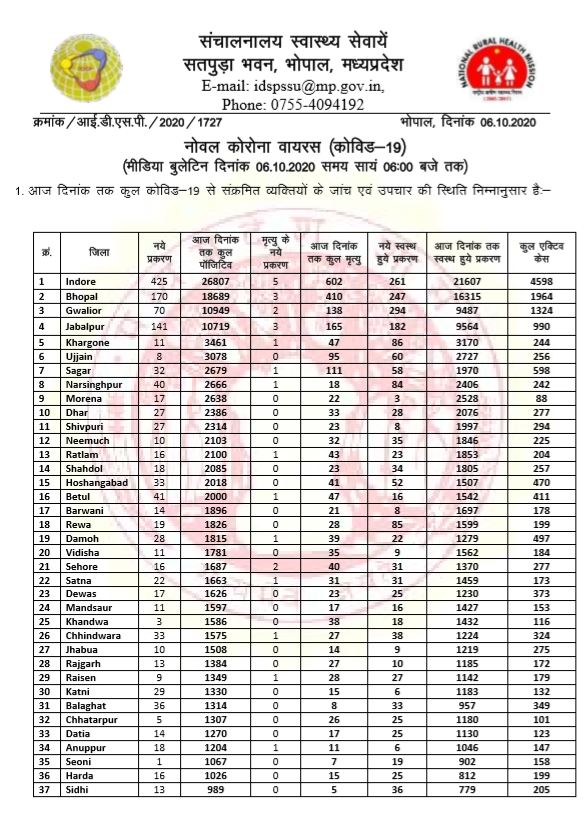 Health bulletin