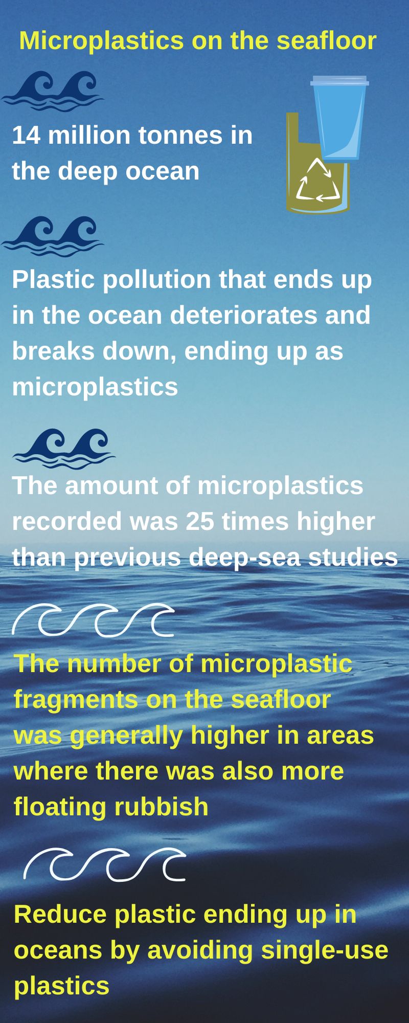 microplastics ,australian research on sea and plastic pollution ''