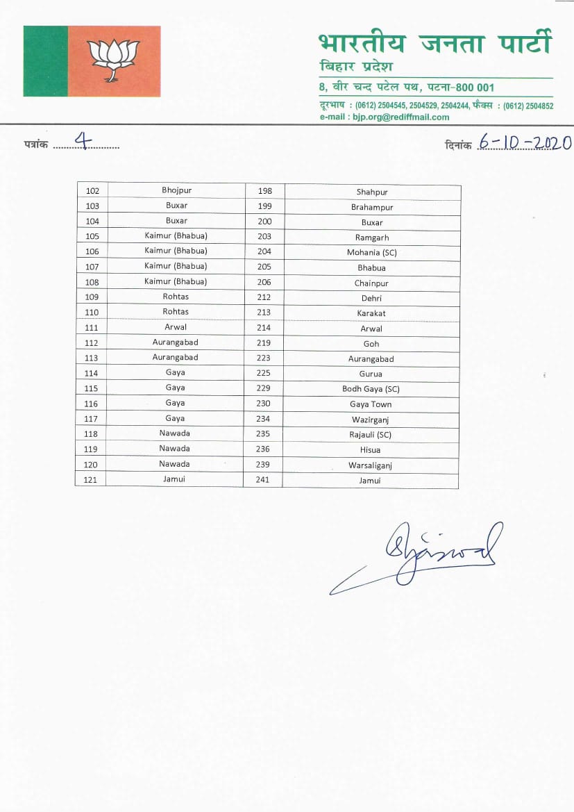 BJP releases list for Bihar polls