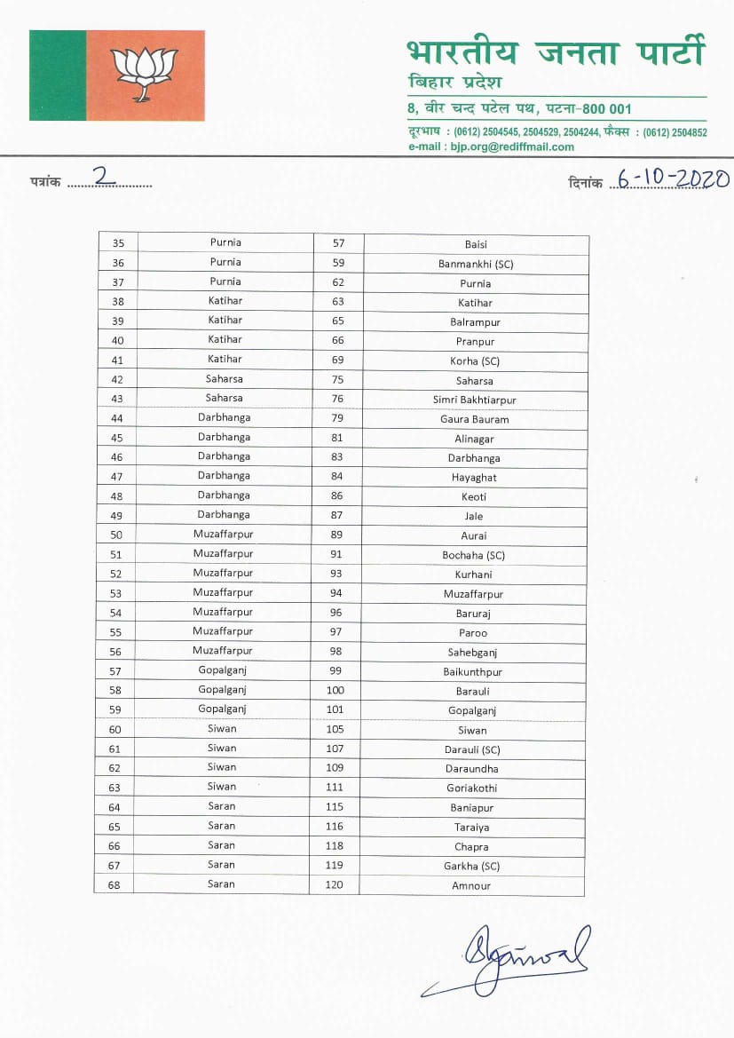 BJP releases list for Bihar polls