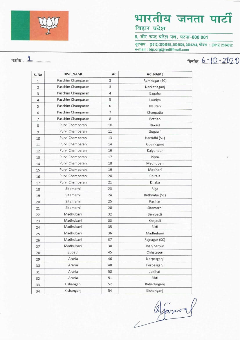 BJP releases list for Bihar polls