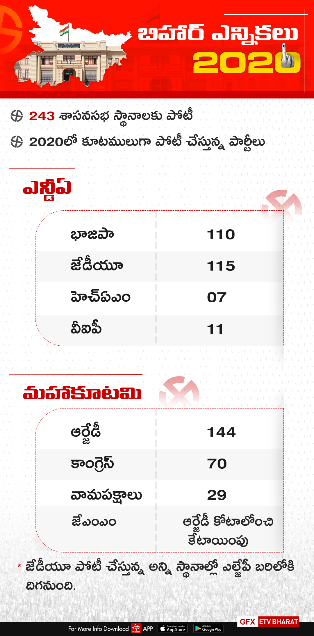 Bihar seat sharing