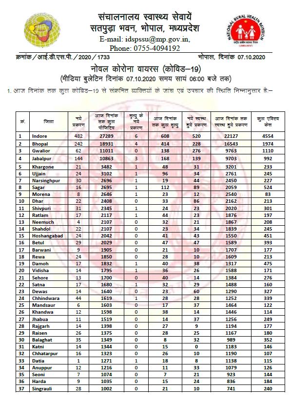 Health bulletin