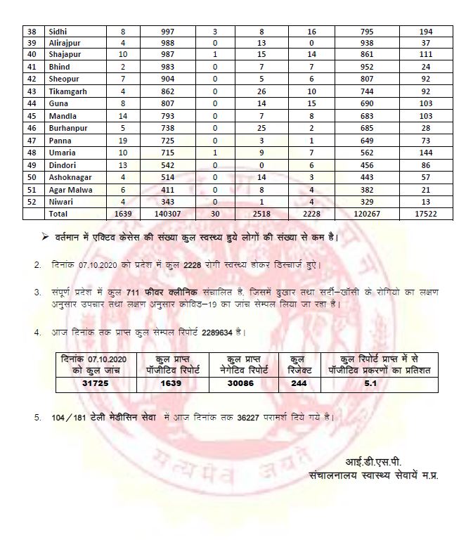 Health bulletin