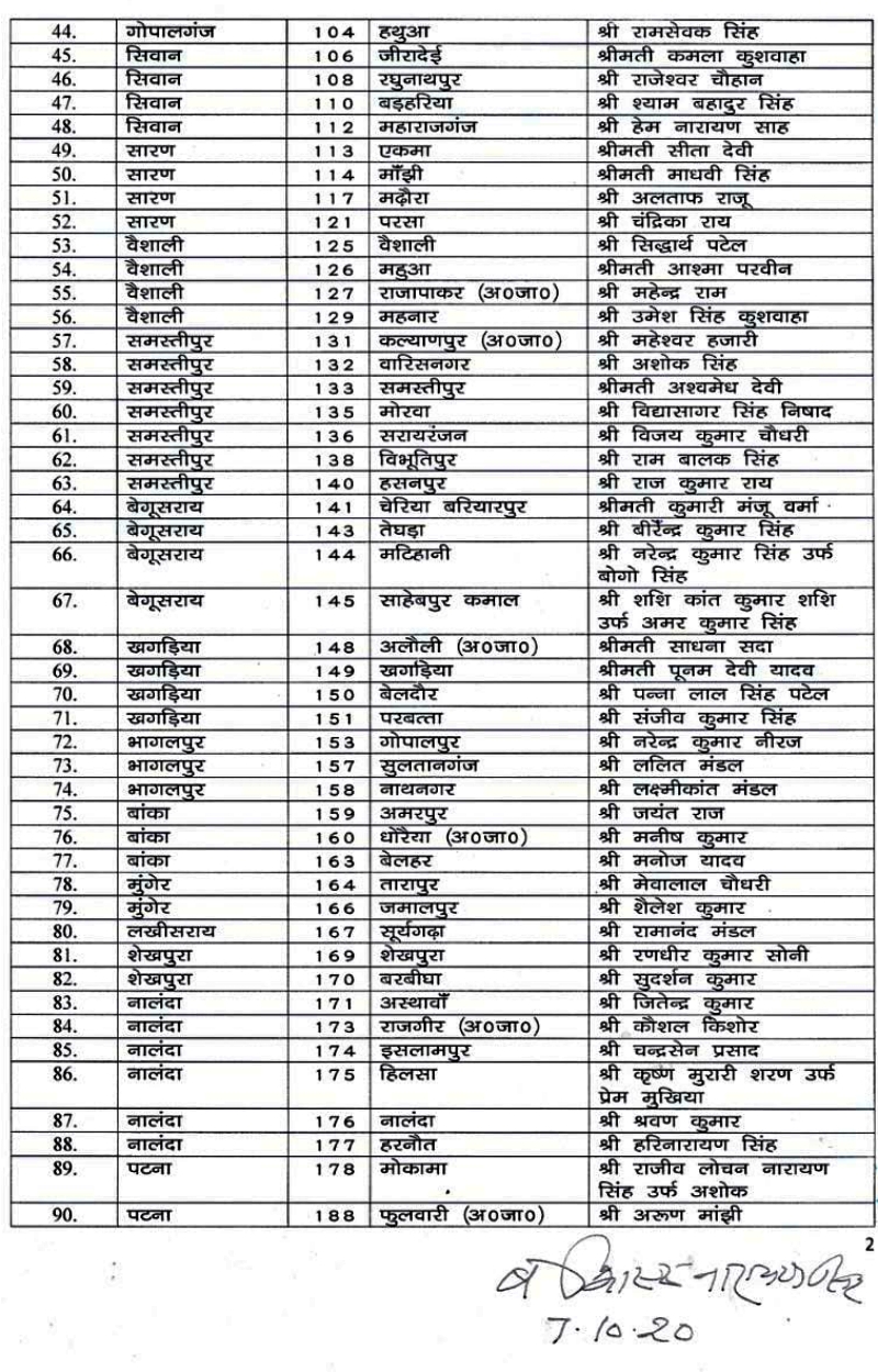 jdu candidates