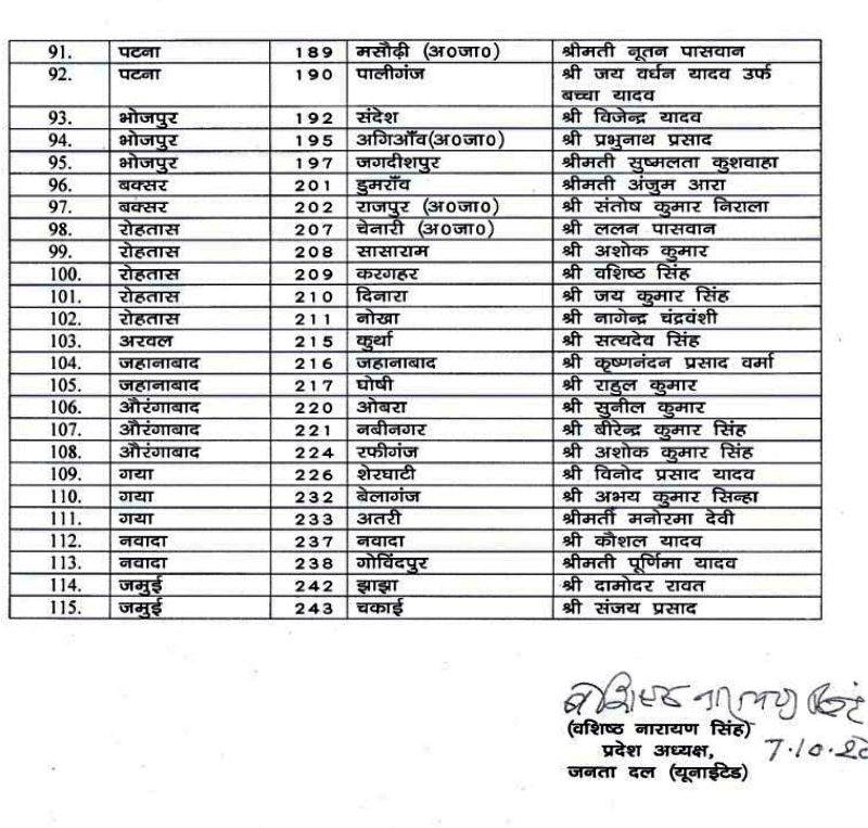 jdu candidates