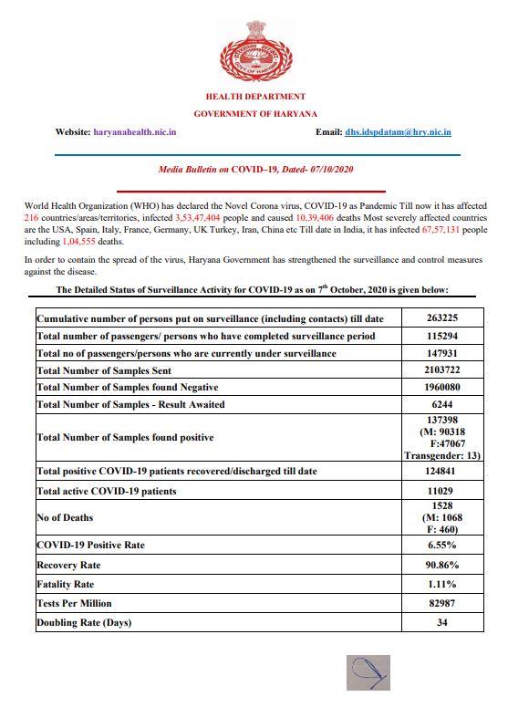 latest corona update haryana 7 october