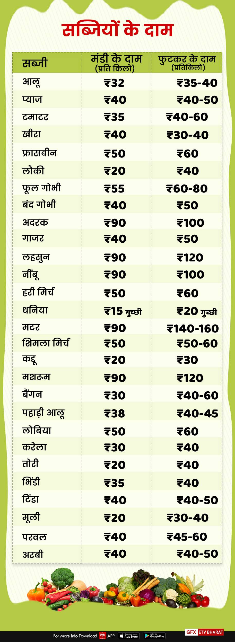 dehradun