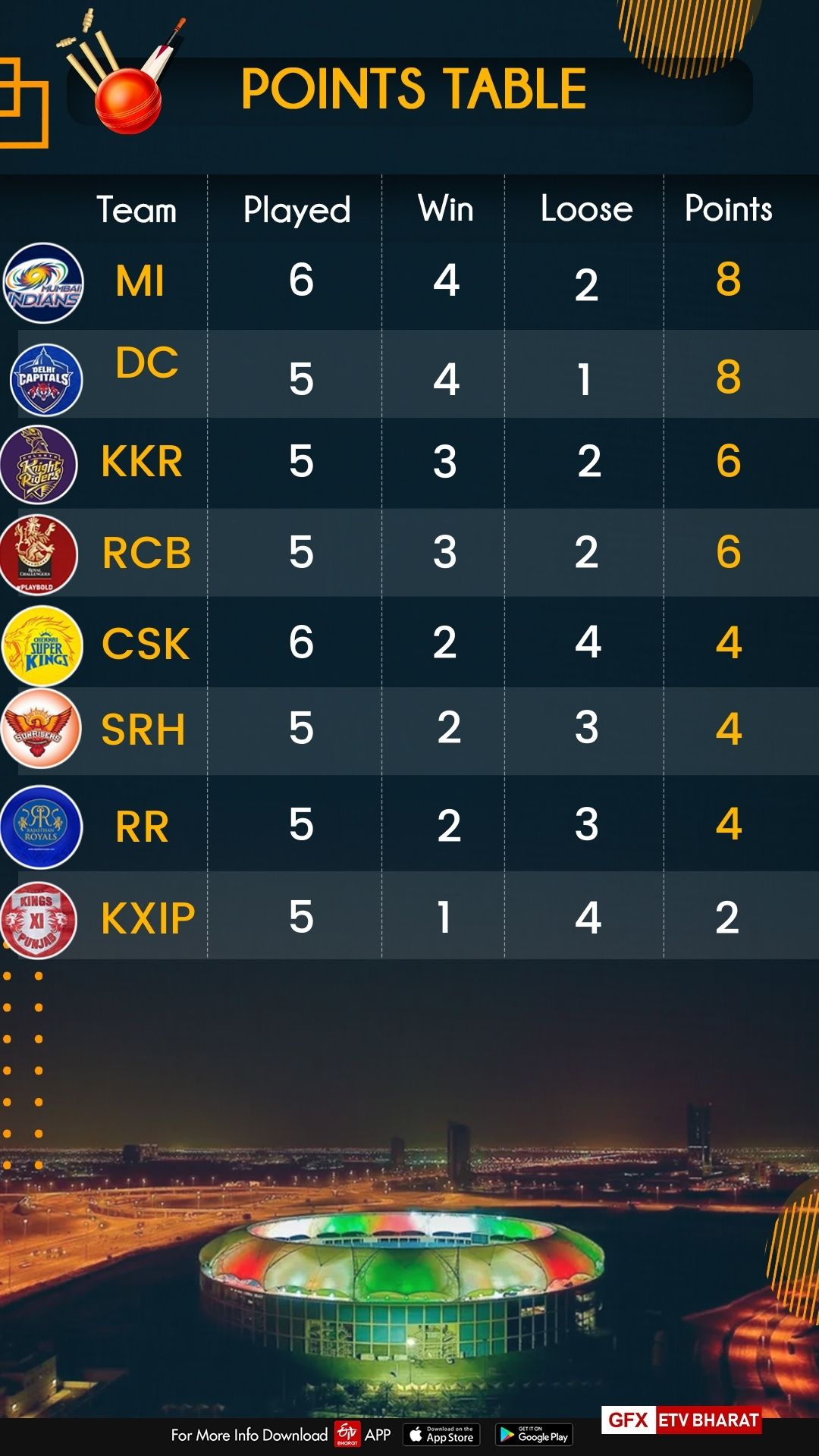 IPL 2020 Points Table