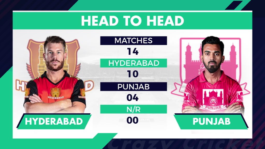 IPL 2020 : Sunrisers Hyderabad Squad vs Kings XI Punjab Match Preview