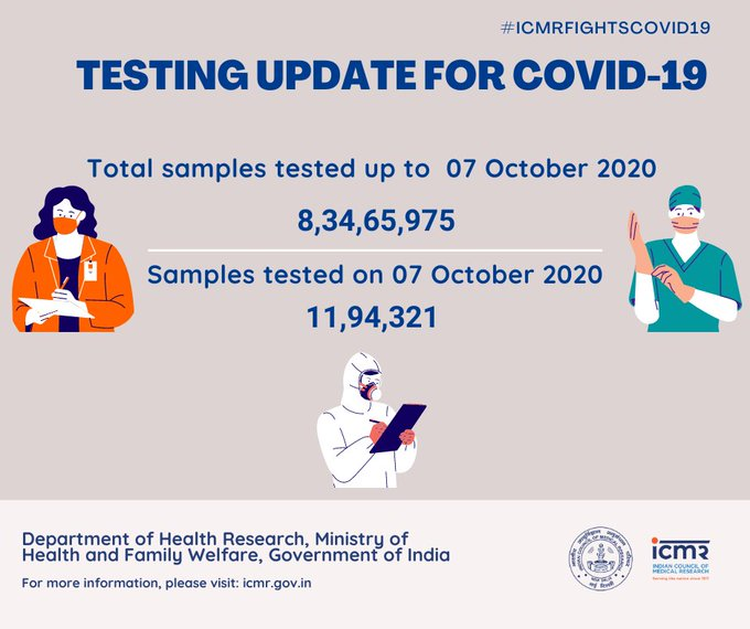 India's #COVID19 tally crosses 68-lakh mark