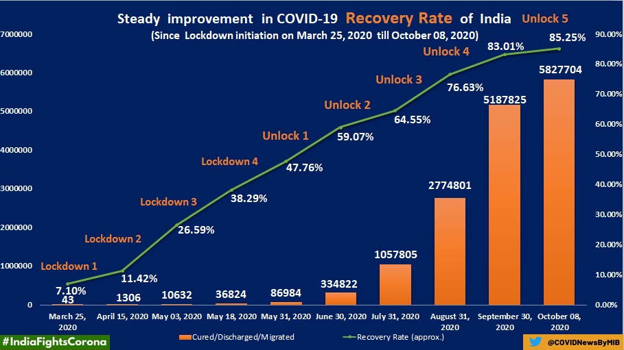 recovery rate