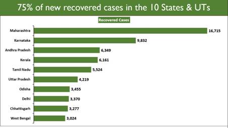 recovery rate