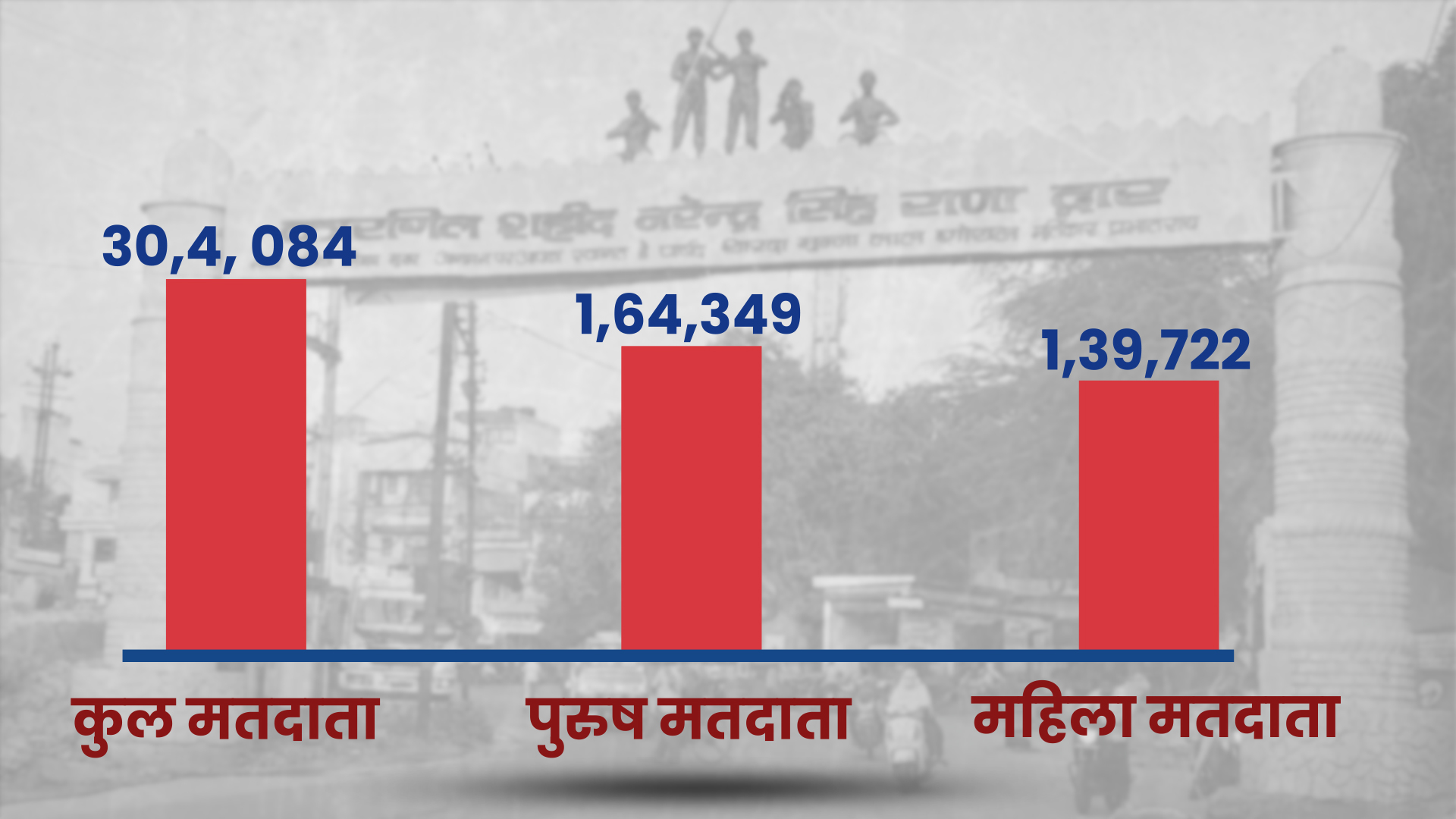 ग्वालियर पूर्व में मतदाताओं की जानकारी