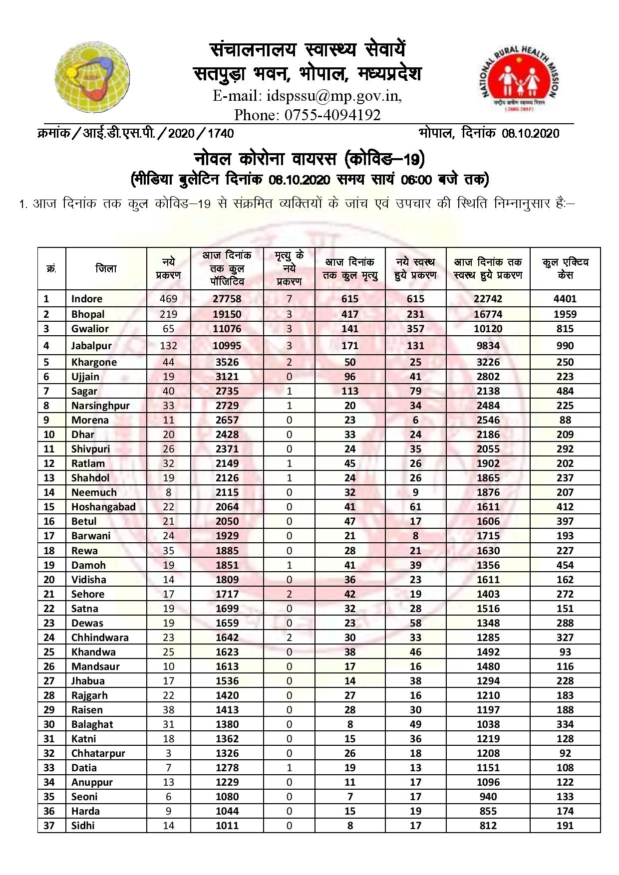 health bulletin