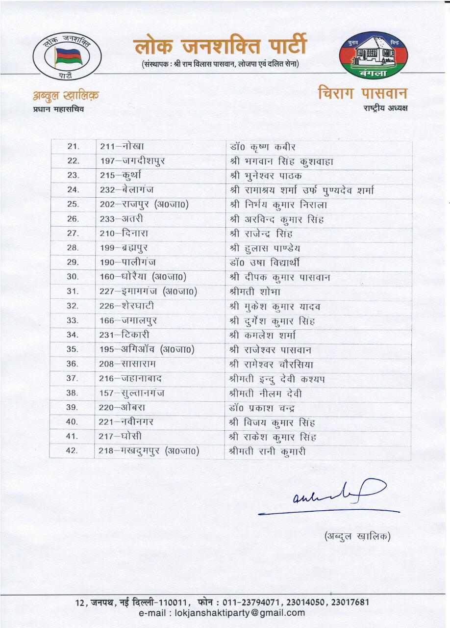 ljp releases second list of candidates in patna,  LJP की दूसरी सूची जारी, 42 प्रत्याशियों के नाम