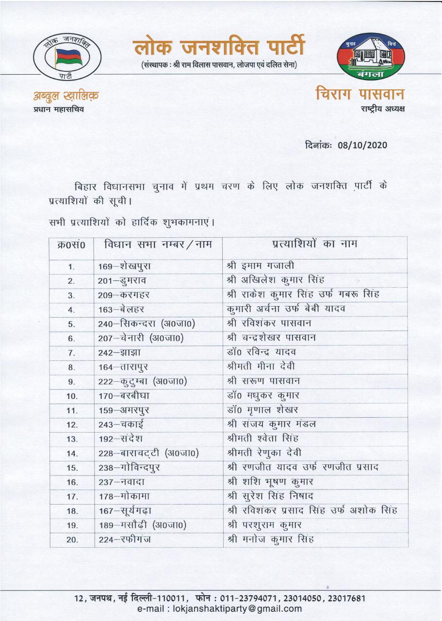 ljp releases second list of candidates in patna,  LJP की दूसरी सूची जारी, 42 प्रत्याशियों के नाम