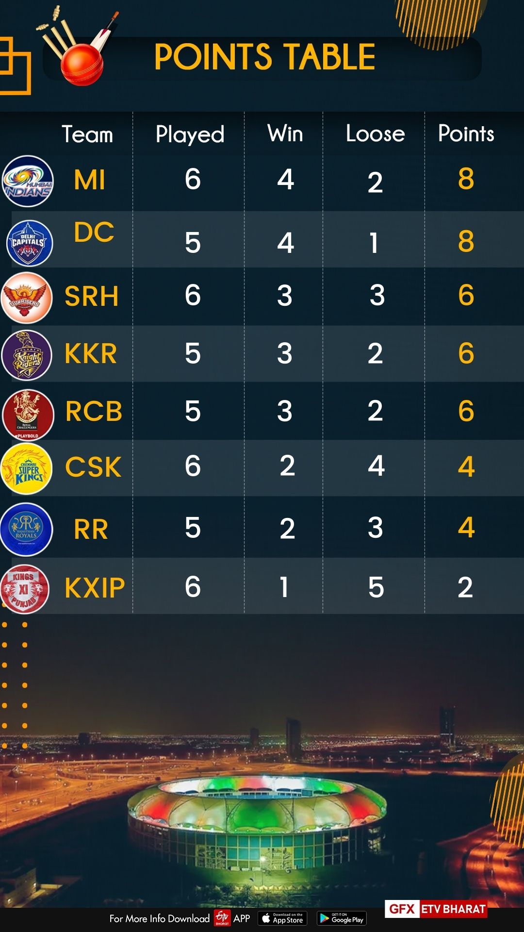 Points Table