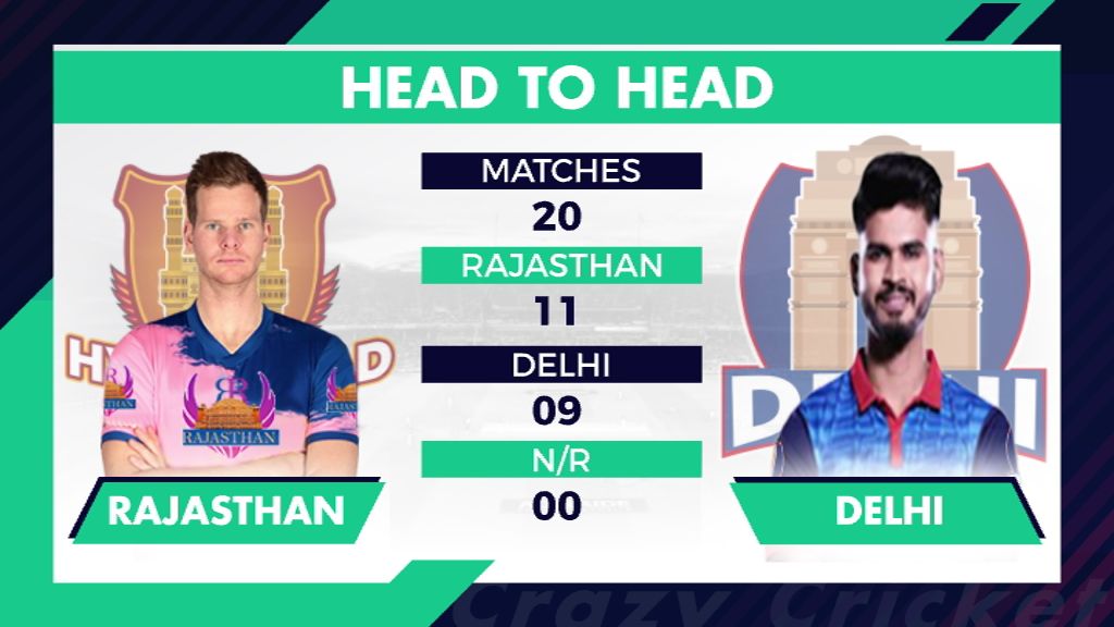 Rajasthan Royals vs Delhi Capitals