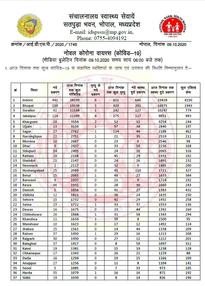 Health bulletin