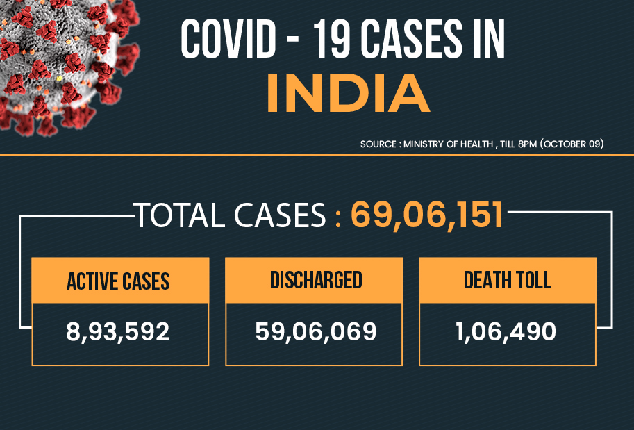 भारत में कोरोना