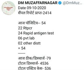 muzaffarnagar coronavirus update today