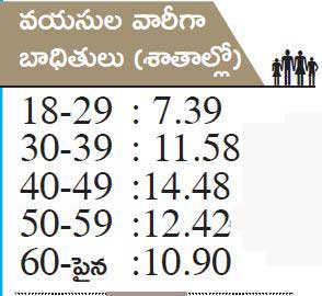 percentage