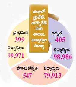 kurnool district data