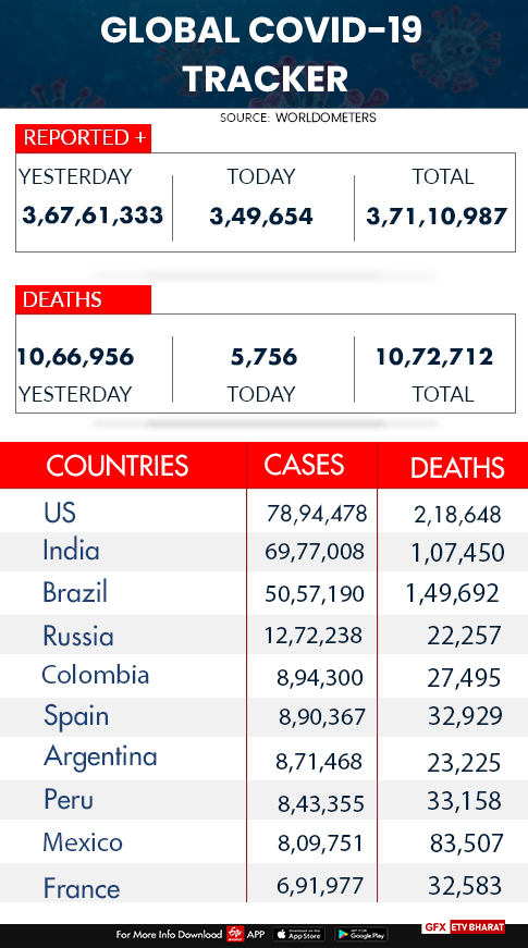 Worldover corona cases and deaths