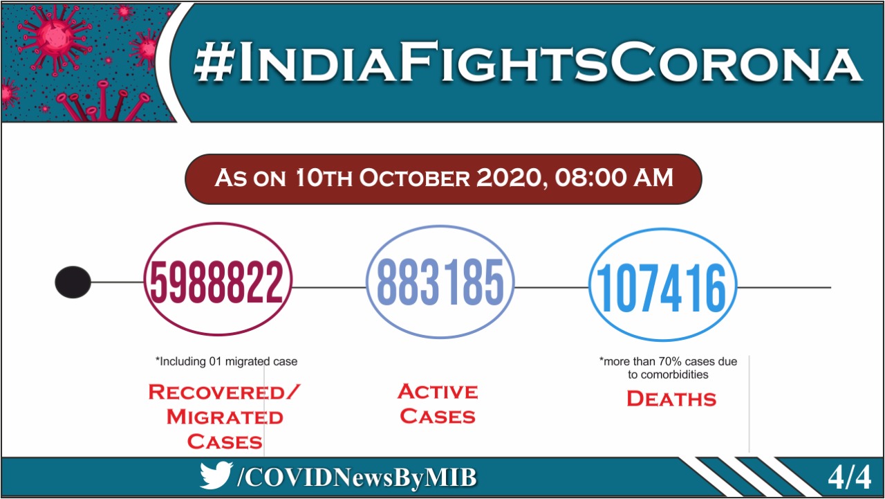 Total number of corona cases in India