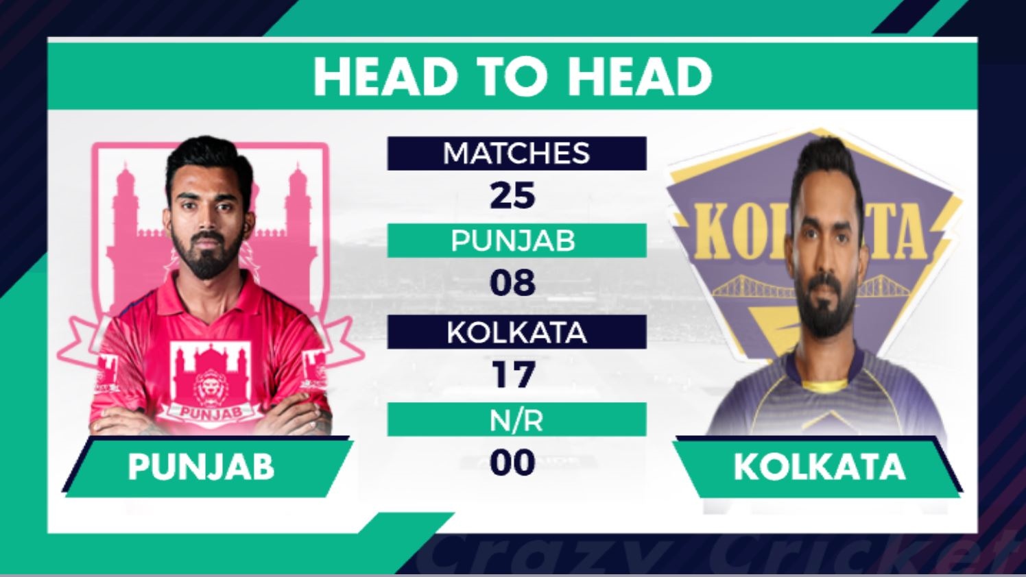 kings xi punjab vs kolkata knight riders